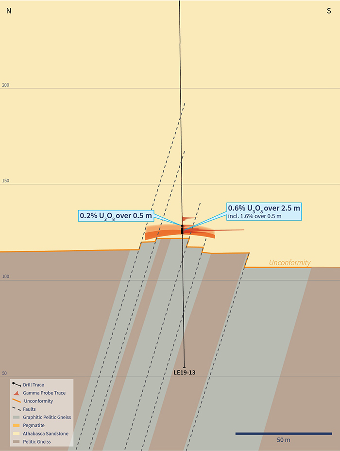 Figure 6 - Cross-Section 4635E (Showing Drill Hole LE19-13)