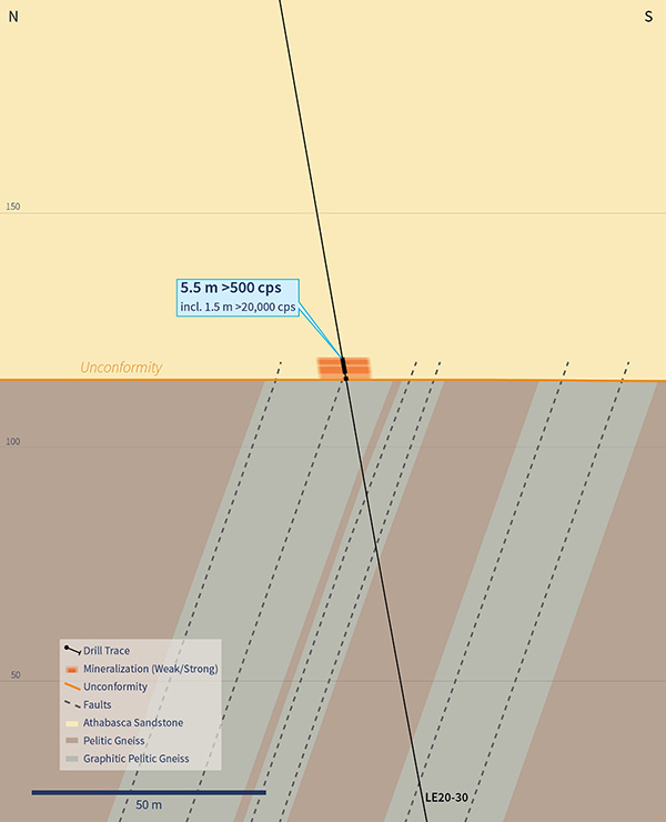 Vertical Cross-Section 4460E (Looking East)