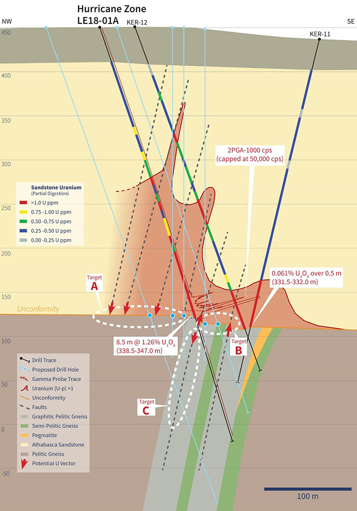 Cross Section with Uranium Geochemistry 